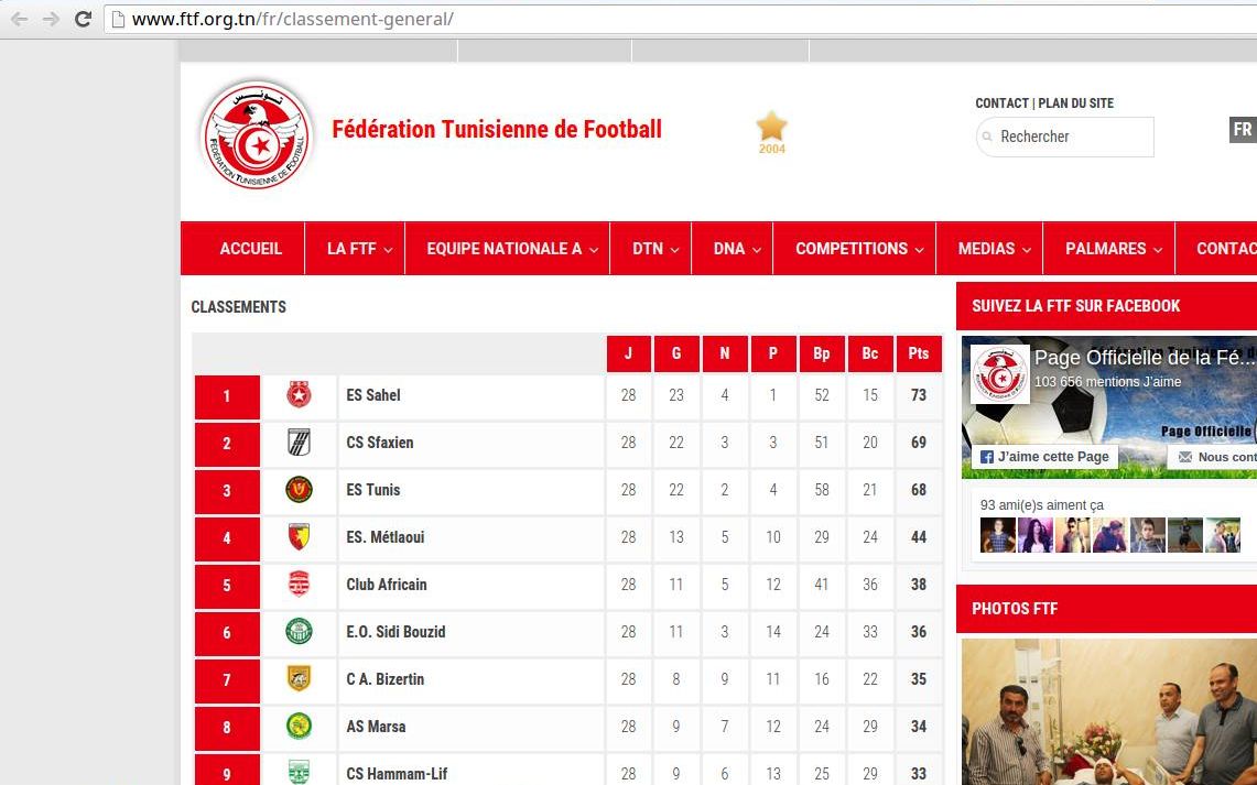 Classement du Championnat de Tunisie